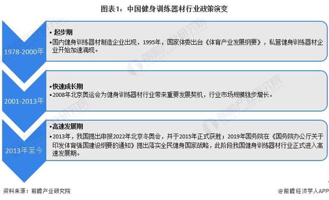 YY易游体育：重磅！2024年中国及31省市健身训练器材行业政策汇总及解读（全）