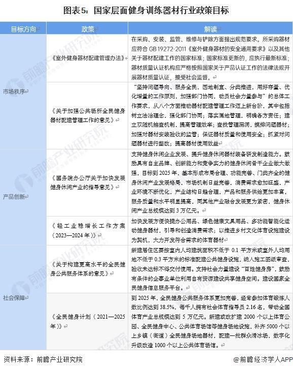 YY易游体育：重磅！2024年中国及31省市健身训练器材行业政策汇总及解读（全）(图2)