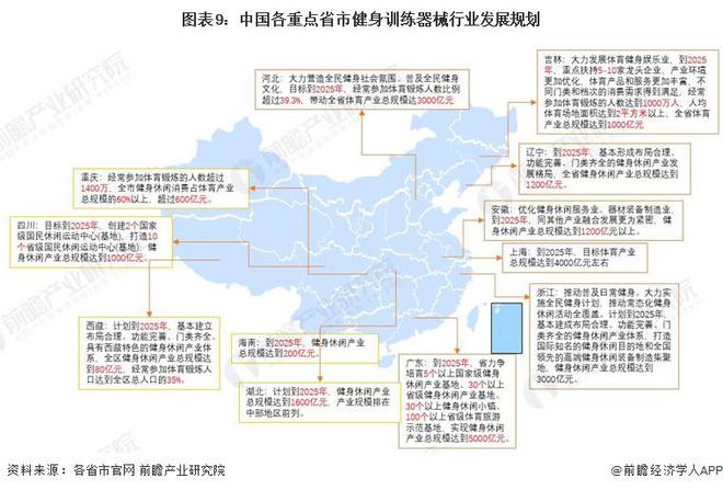 YY易游体育：重磅！2024年中国及31省市健身训练器材行业政策汇总及解读（全）(图3)