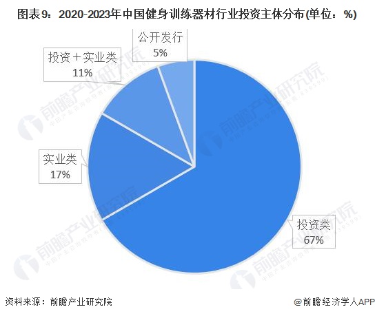 【投资视角】2024年中国健身训练器材行业投融资现状及兼并重组分析整体投资情况不佳(图4)