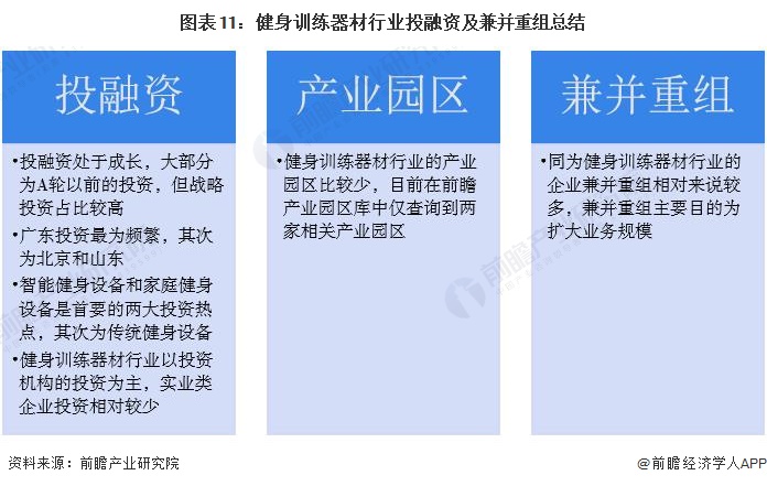 【投资视角】2024年中国健身训练器材行业投融资现状及兼并重组分析整体投资情况不佳(图6)