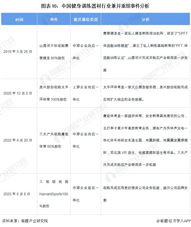 【投资视角】2024年中国健身训练器材行业投融资现状及兼并重组分析整体投资情况不佳(图5)