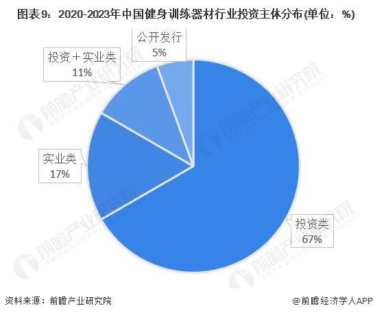 【投资视角】启示2024：中国健身训练器材行业投融资及兼并重组分析(附投融资事件、产业园区和兼并重组等)(图4)