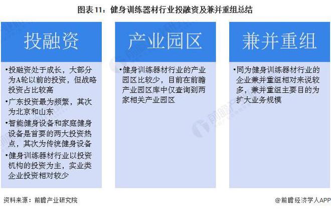 【投资视角】启示2024：中国健身训练器材行业投融资及兼并重组分析(附投融资事件、产业园区和兼并重组等)(图6)