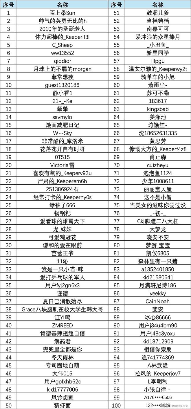 2024CBBA“健身达人”线上体能挑战赛收官(图2)