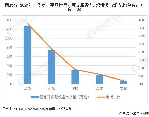 YY易游体育：2024年中国训练健身器材行业市场需求现状分析商业健身场馆需求疲软家庭场景增长旺盛(组图)(图4)