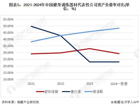 【行业深度】洞察2024：中国健身训练器材行业竞争格局及市场份额(附代表性企业对比分析、企业优势分析等)(图5)