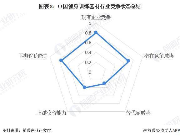 【行业深度】洞察2024：中国健身训练器材行业竞争格局及市场份额(附代表性企业对比分析、企业优势分析等)(图8)