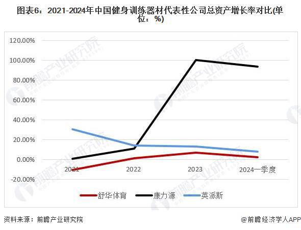 【行业深度】洞察2024：中国健身训练器材行业竞争格局及市场份额(附代表性企业对比分析、企业优势分析等)(图6)