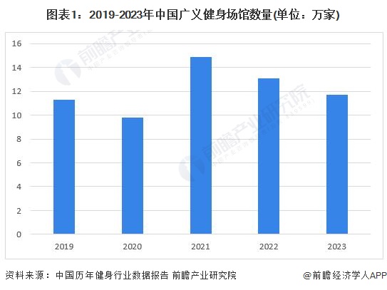 YY易游：2024年中国健身训练器材行业智能健身市场机遇分析智能穿戴设备是企业营收新增长点【组图】