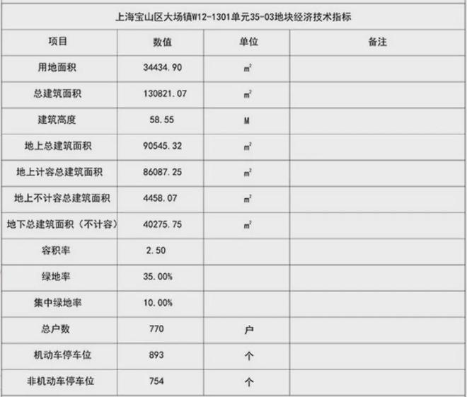 中环金茂府售楼处-中环金茂府网站2024欢迎您_最新房价户型(图5)