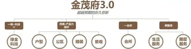 中环金茂府售楼处-中环金茂府网站2024欢迎您_最新房价户型(图14)