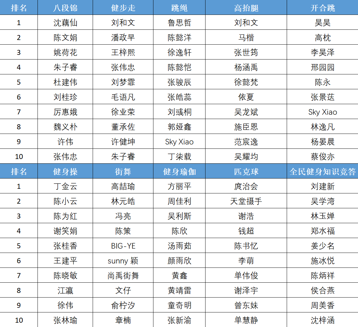 YY易游体育：【年终盘点】请回答2018：浙江体育圈的10个2018故事(图2)