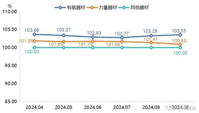 季报宁津健身器材科技创新指数攀升市场新动向引关注！(图2)