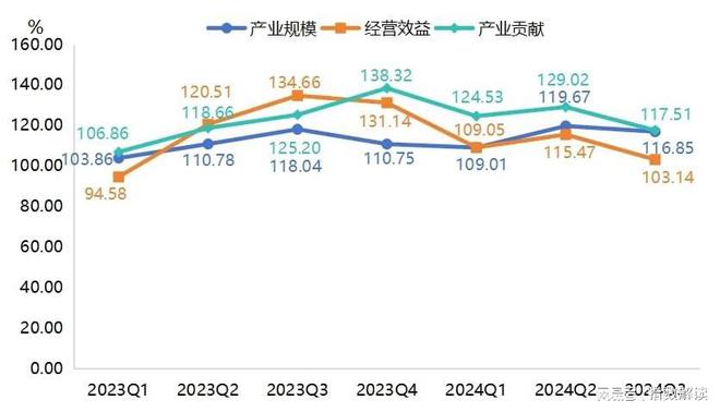 季报宁津健身器材科技创新指数攀升市场新动向引关注！(图4)