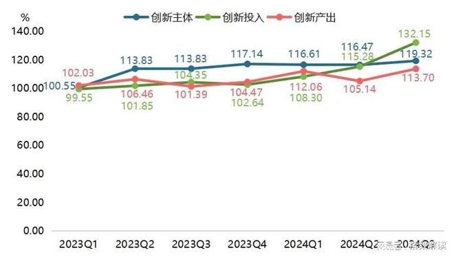 季报宁津健身器材科技创新指数攀升市场新动向引关注！(图6)