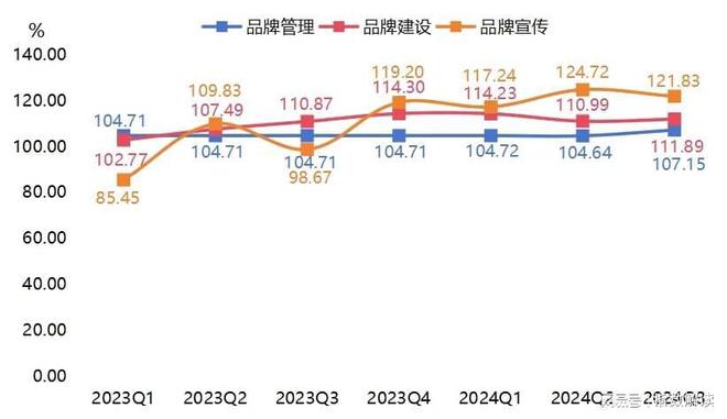 季报宁津健身器材科技创新指数攀升市场新动向引关注！(图8)