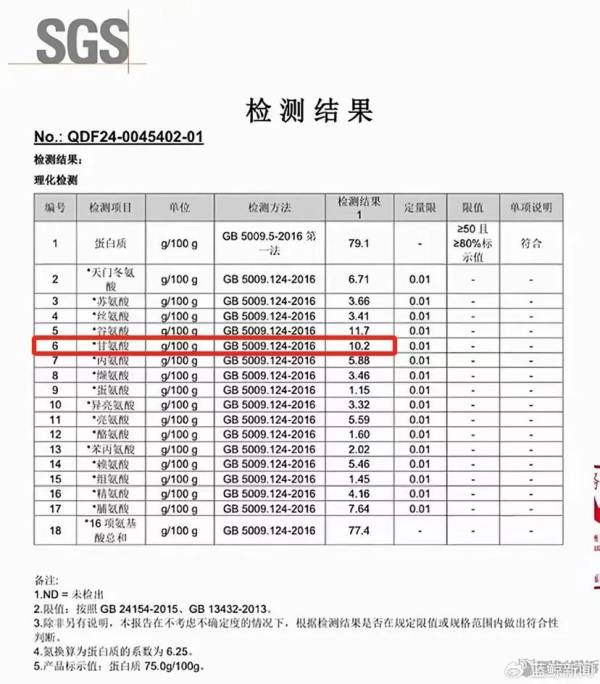 健身圈的“三鹿奶粉”？网红蛋白粉超标使用甘氨酸(图5)