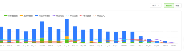 健身圈的“三鹿奶粉”？网红蛋白粉超标使用甘氨酸(图9)