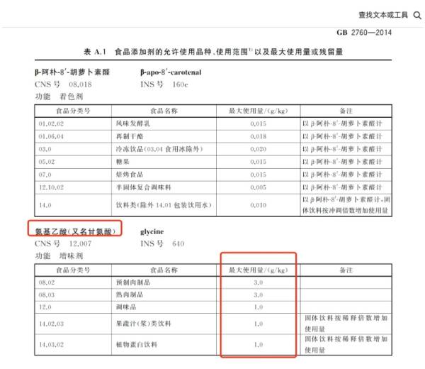 健身圈的“三鹿奶粉”？网红蛋白粉超标使用甘氨酸(图10)