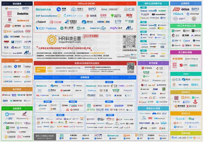 【HRTechTrends】2025HR科技十大趋势：每位领导者需要了解的内容(图2)