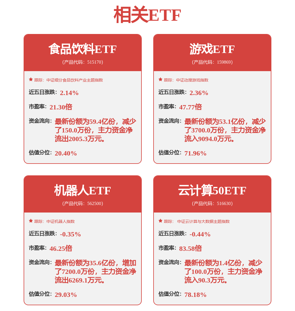 人形机器人概念龙头最新透露！