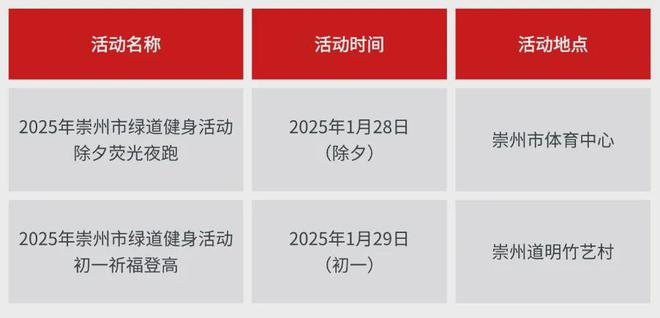 YY易游体育：开启报名丨2025年成都市全民健身大拜年活动“运动迎新春健康普新篇”2025年崇州市绿道健身活动(图1)