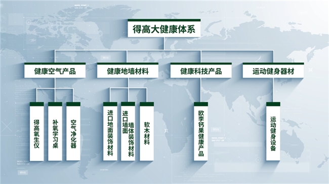 2024中国家居冠军榜重磅发布得高再获“行业领军品牌”奖项！(图2)